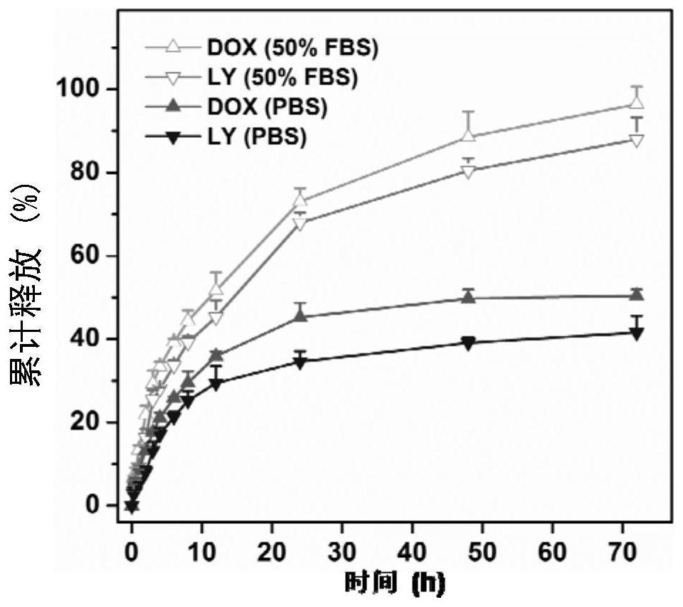 Nano drug-carrying system, its preparation method, pharmaceutical composition and application in treating cancer