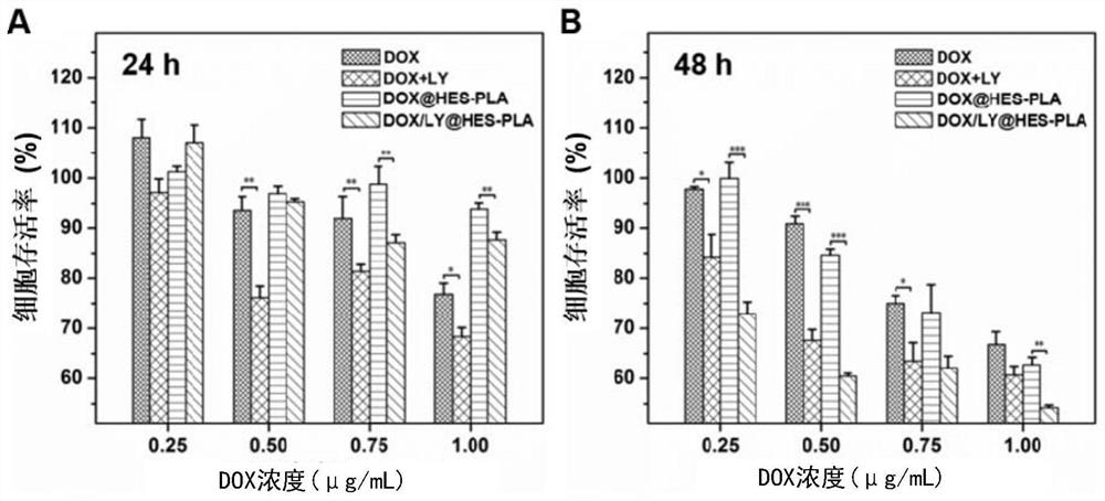 Nano drug-carrying system, its preparation method, pharmaceutical composition and application in treating cancer