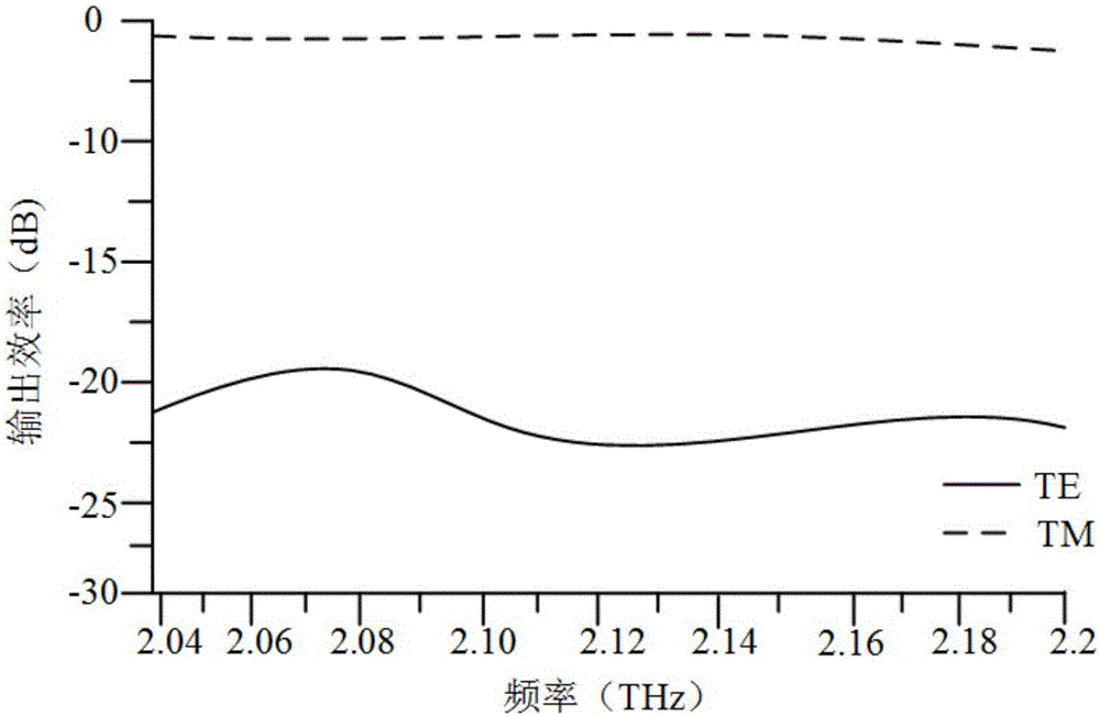 Terahertz wave polarization beam splitter of silicon array structure