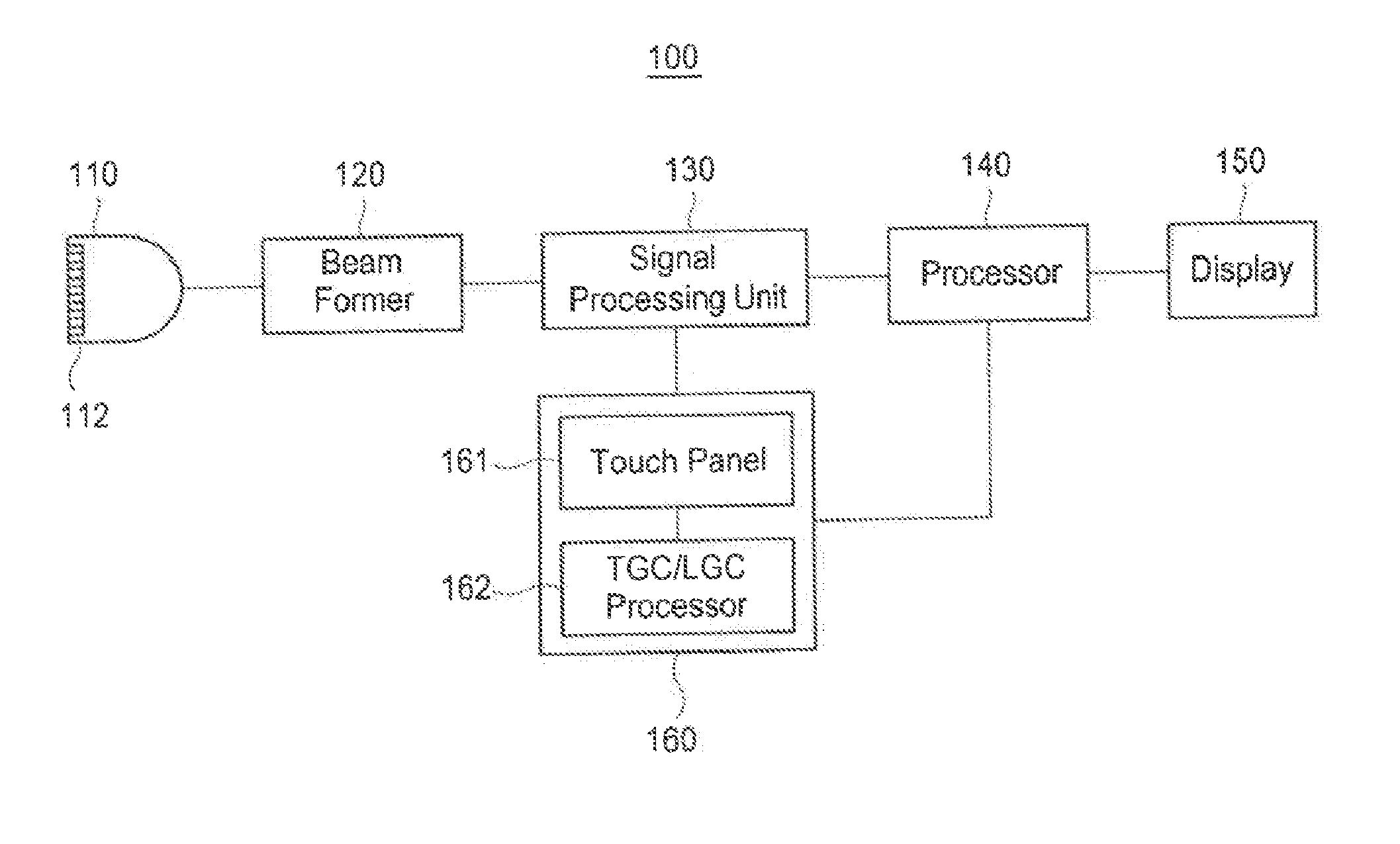 Ultrasound system and signal processing unit configured for time gain and lateral gain compensation