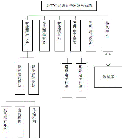 Prescription drug cache and rapid drug delivery system and method