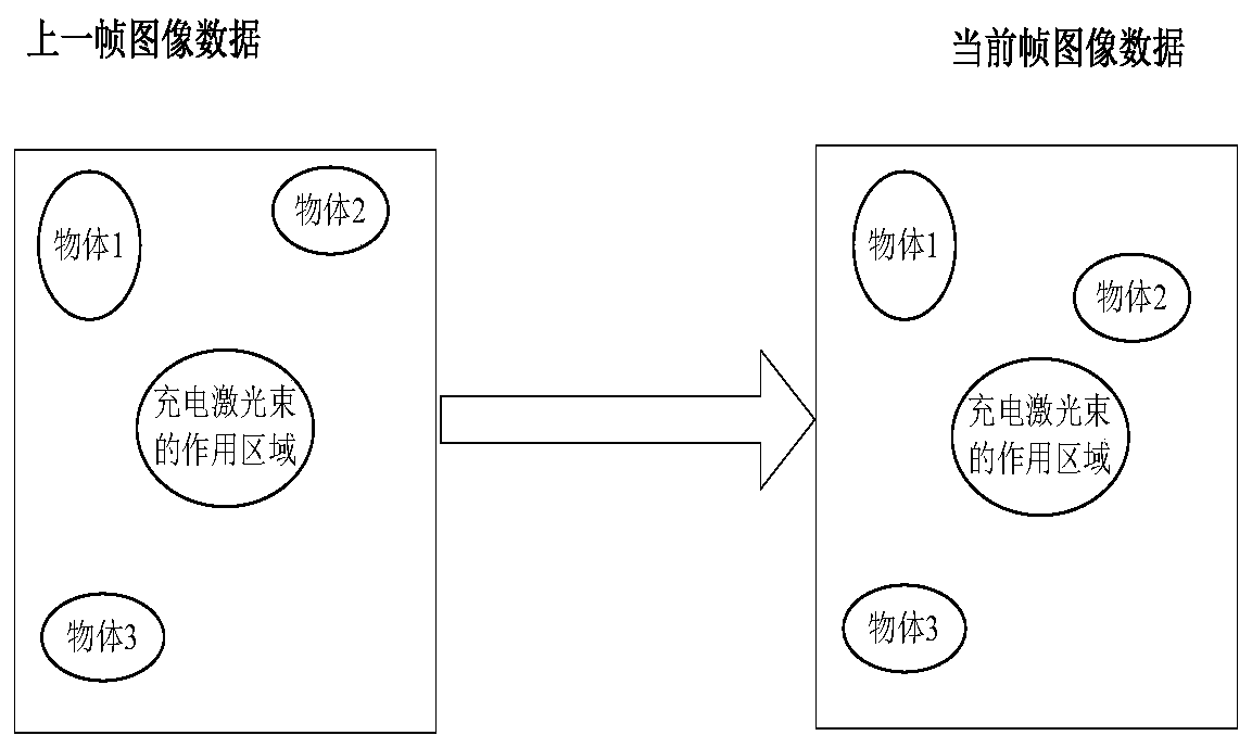 A charging laser emitting device, receiving device, laser charging method and system