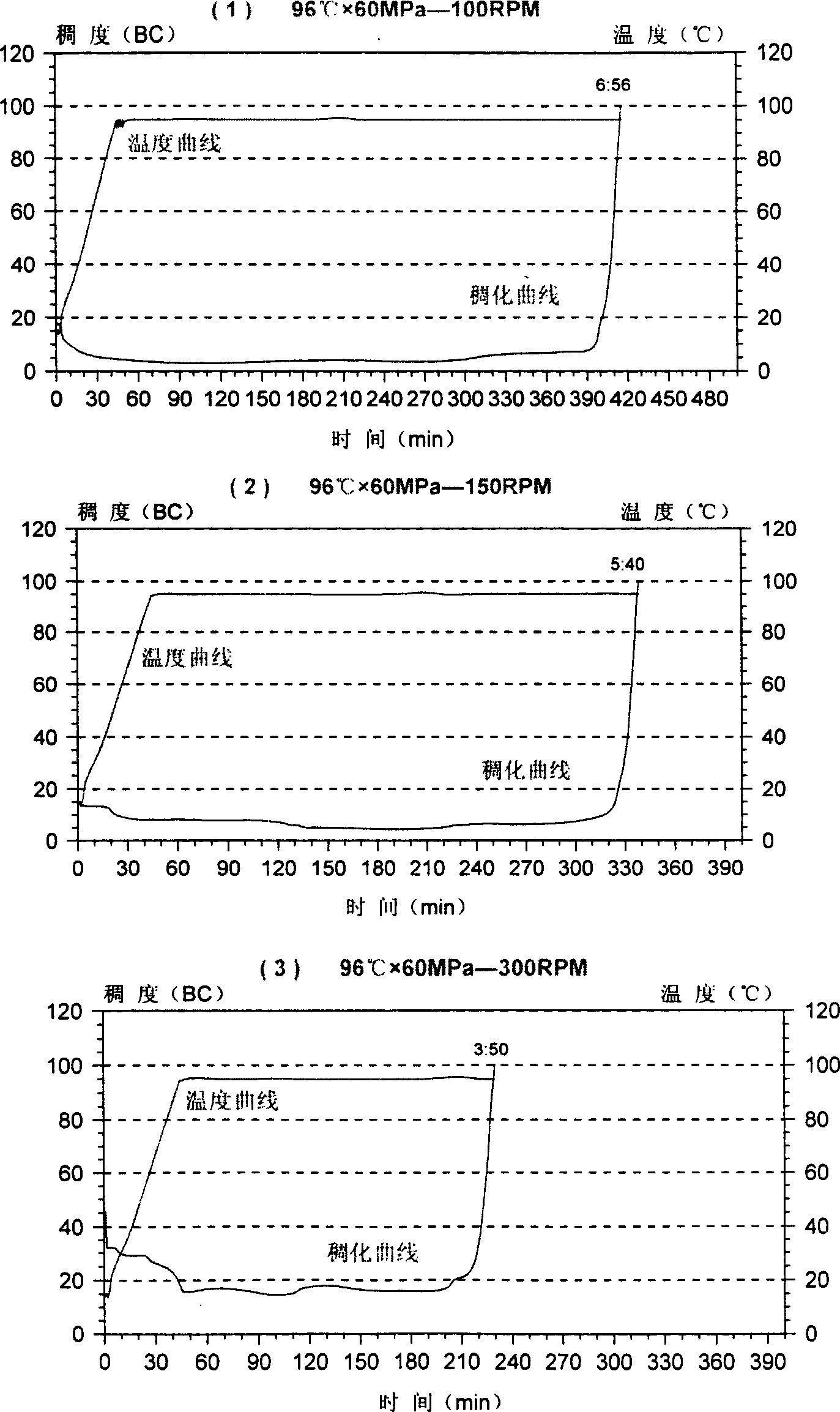 Variable speed supercharge oil well cement consistometer and thickening time measuring method thereof