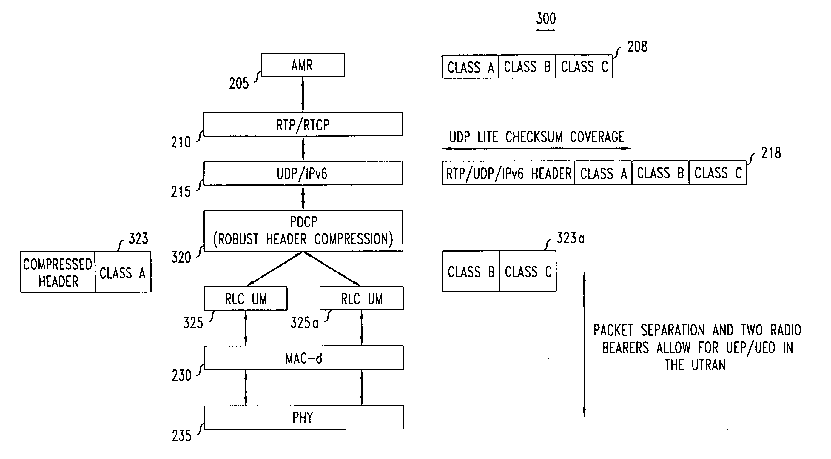 Method to provide unequal error protection and unequal error detection for internet protocol applications