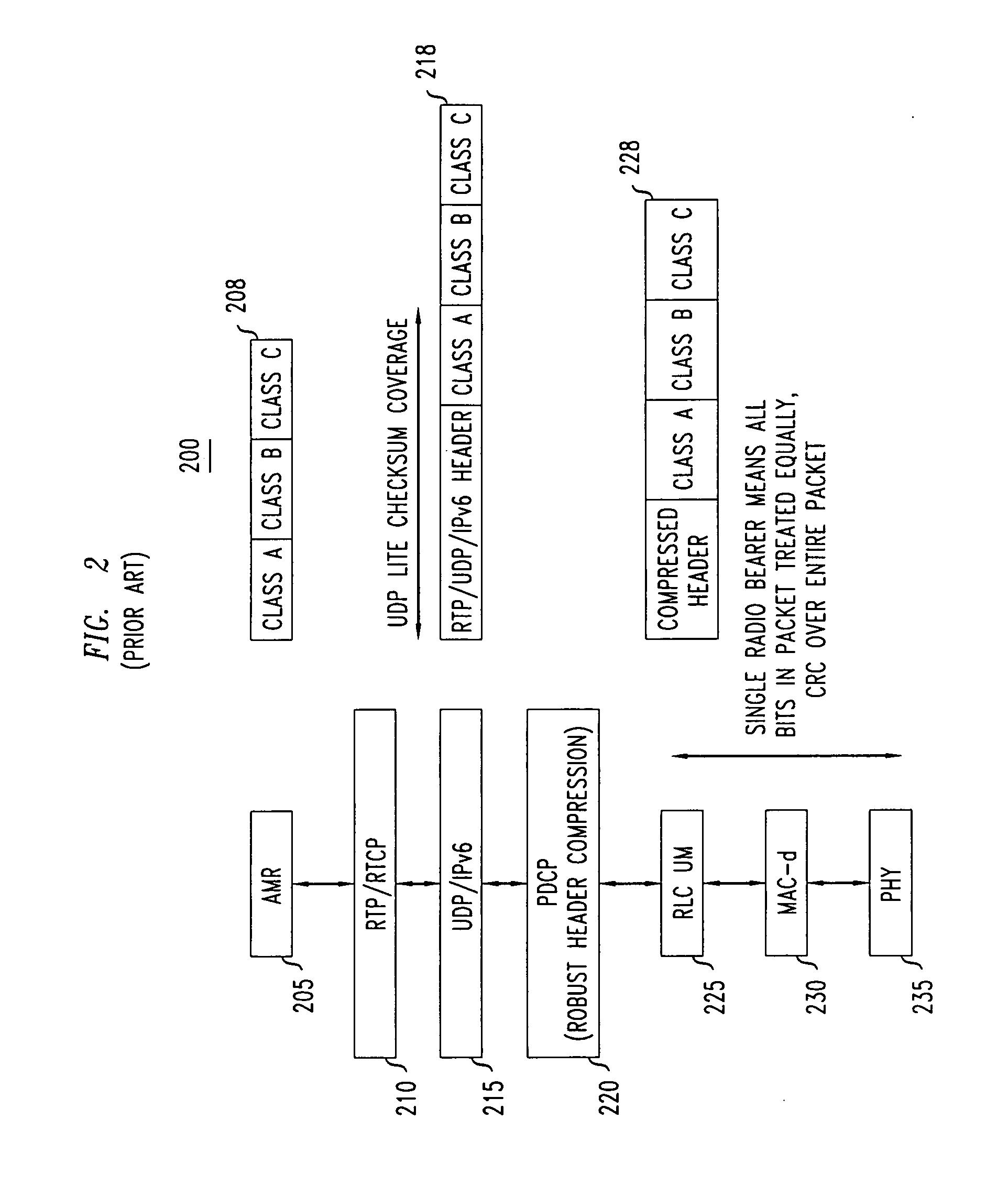 Method to provide unequal error protection and unequal error detection for internet protocol applications