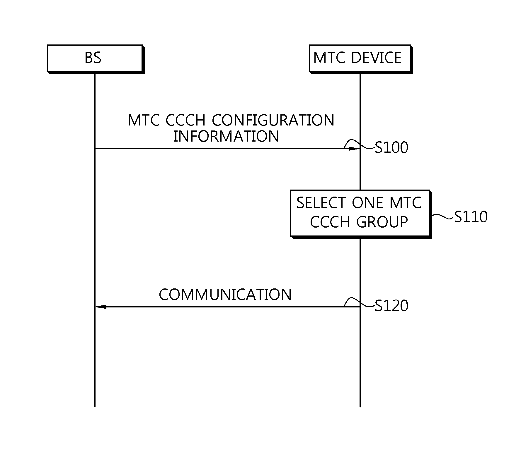 Data transmission method and apparatus of machine-type communication device in wireless communication system