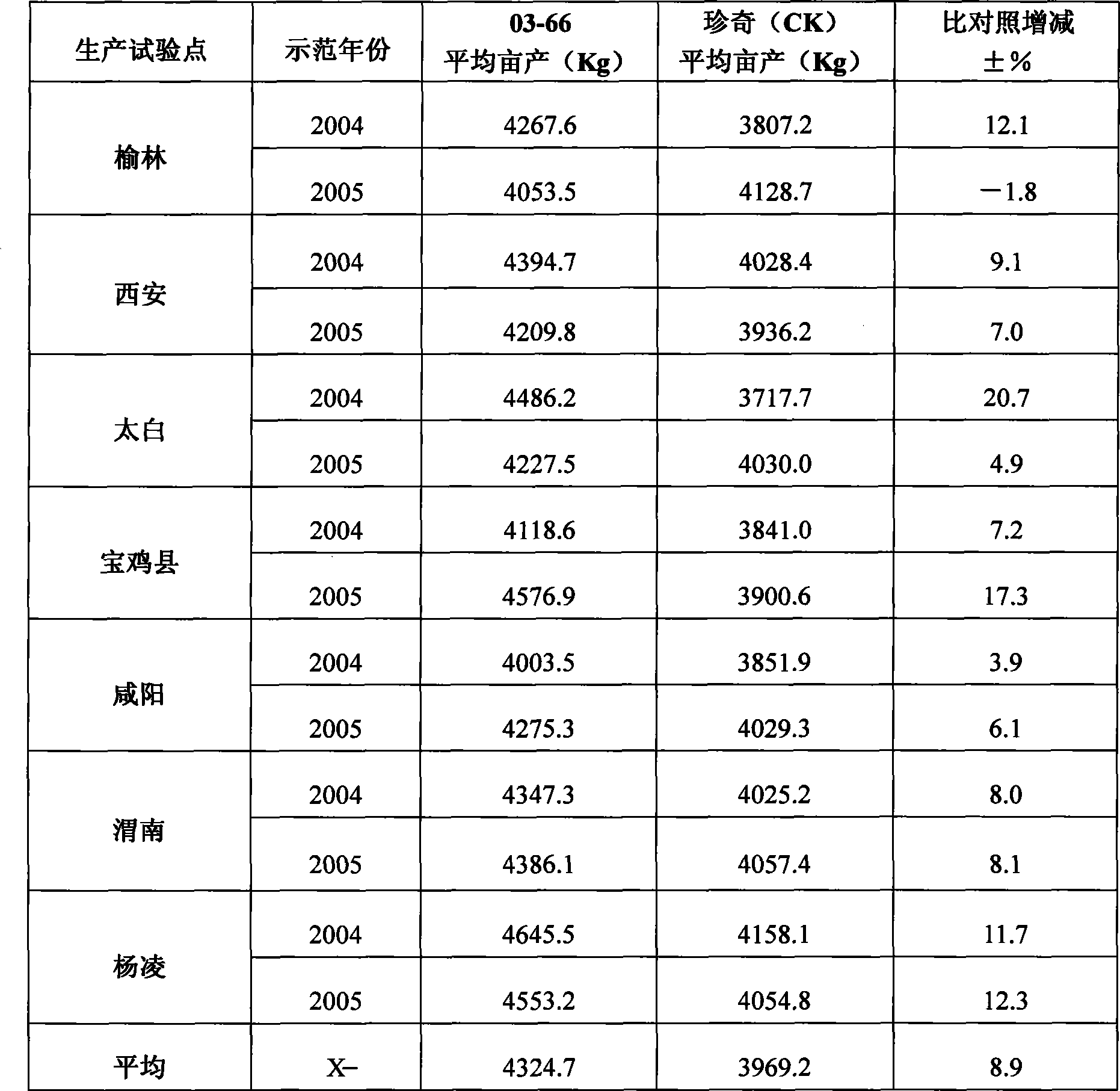 Method for breeding anti-cracking cabbage