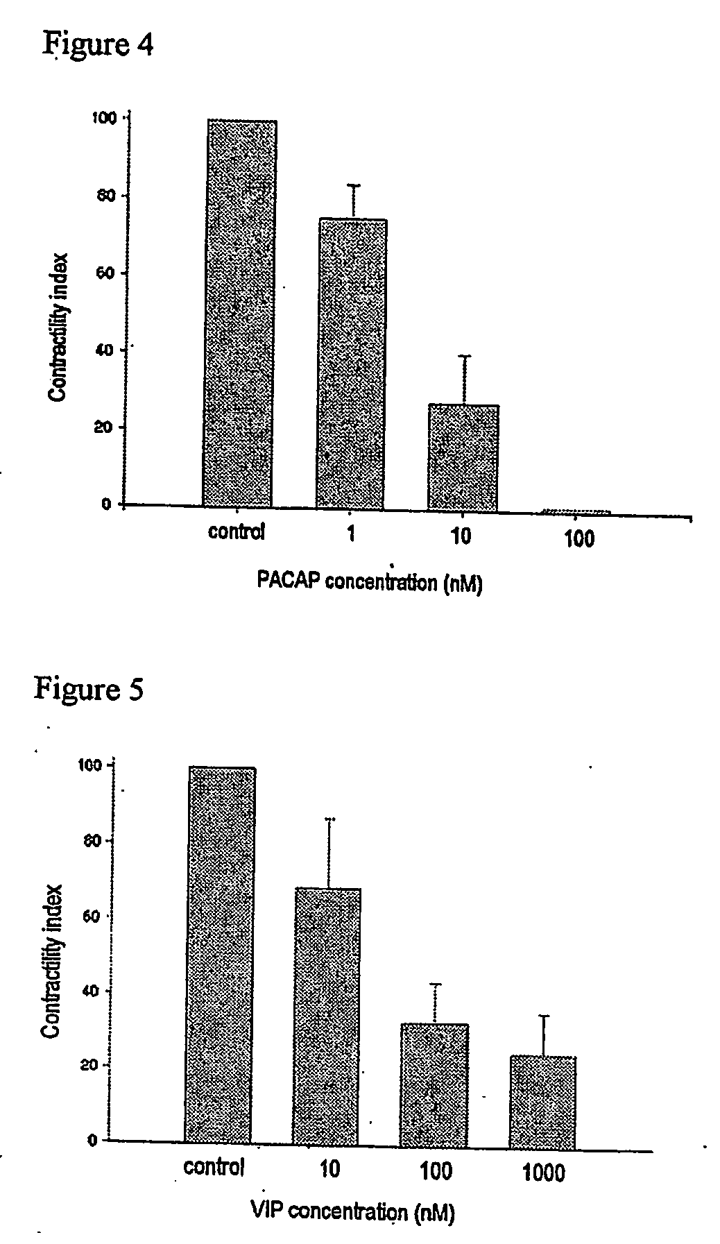 Novel screens to identify agents that modulate retinal blood vessel function and pericyte function and diagnostic and therapeutic application therefor