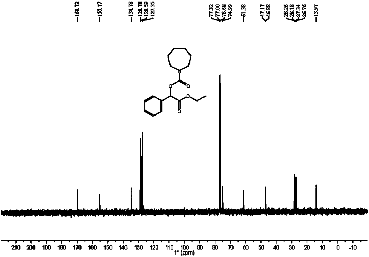 Method for synthesizing mephenesin carbamate by using carbon dioxide, amine and aryl diazoacetate