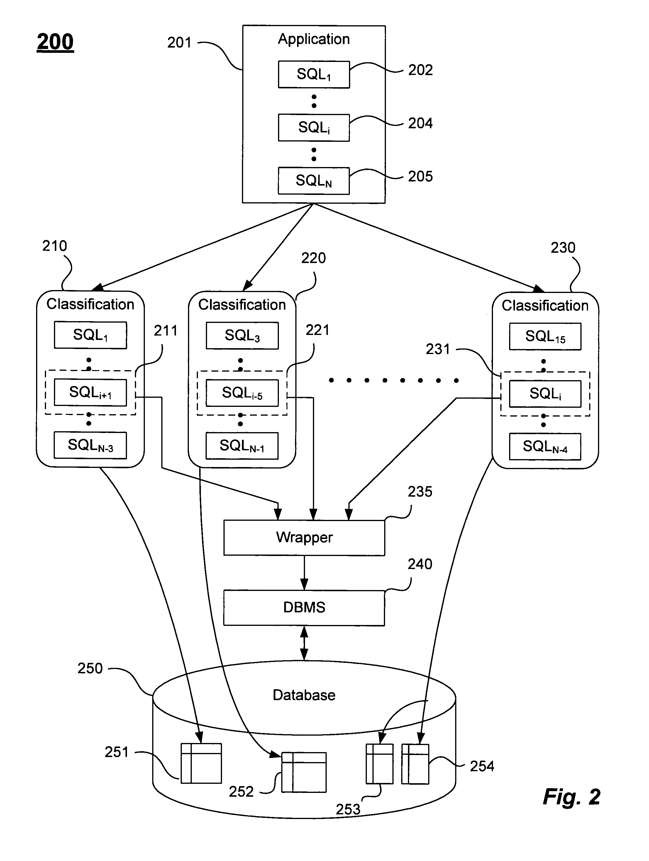 Systems and methods for repeatable database performance testing