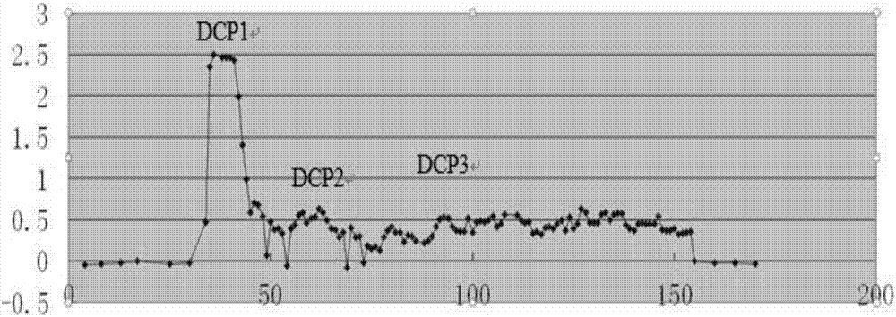 Application of dicliptera chinensis polysaccharide in preparing radioactive xerostomia medicine