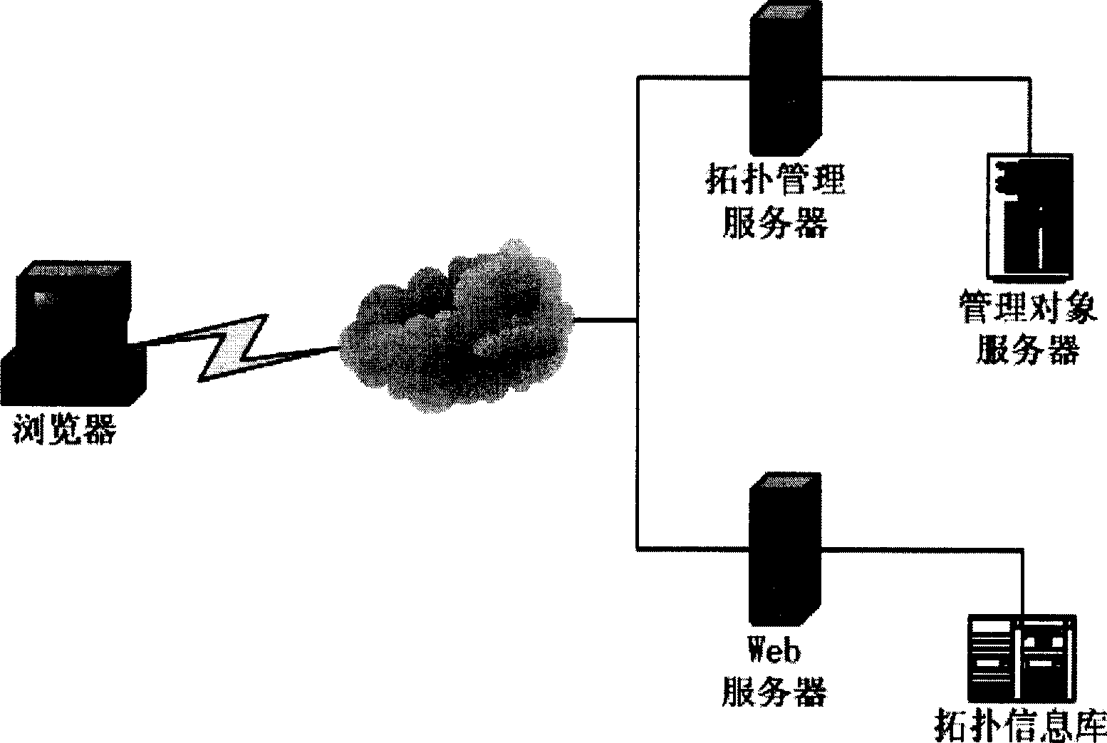 Embedded type multifunction remote network topological management method