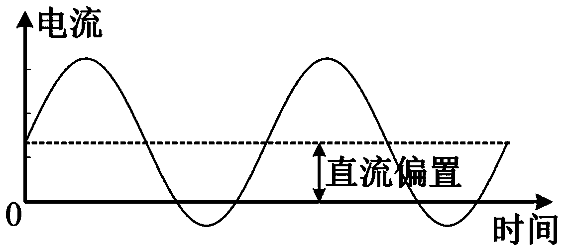 A direct torque control device and method for a DC biased sinusoidal current motor