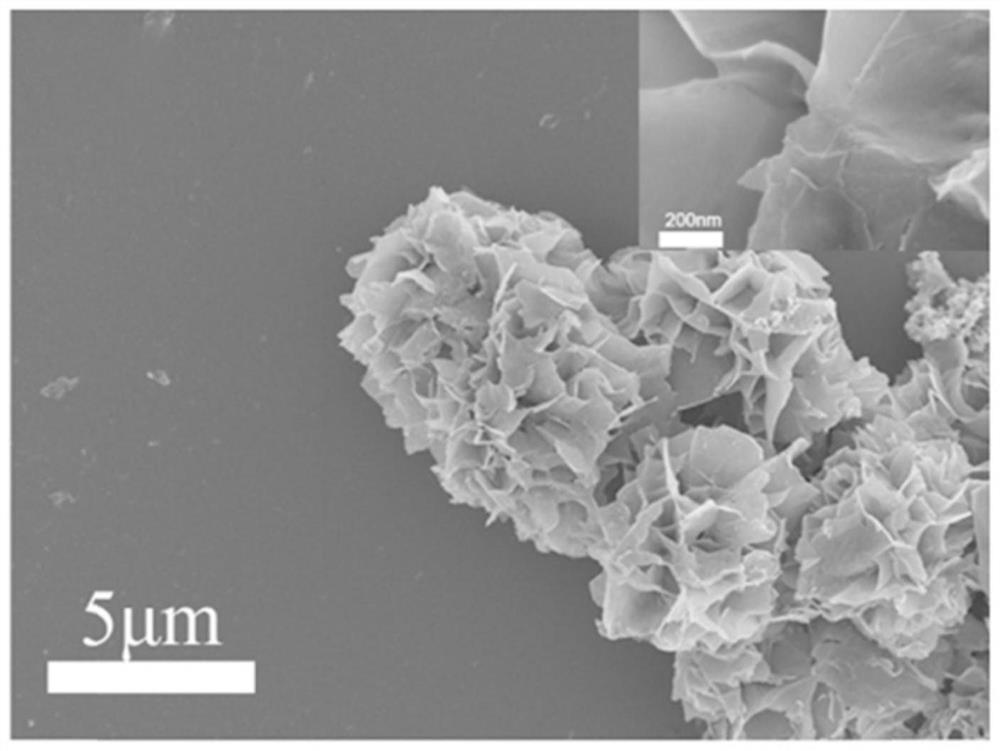Vanadium-doped nickel-cobalt double-metal hydroxide electrode material and preparation method thereof
