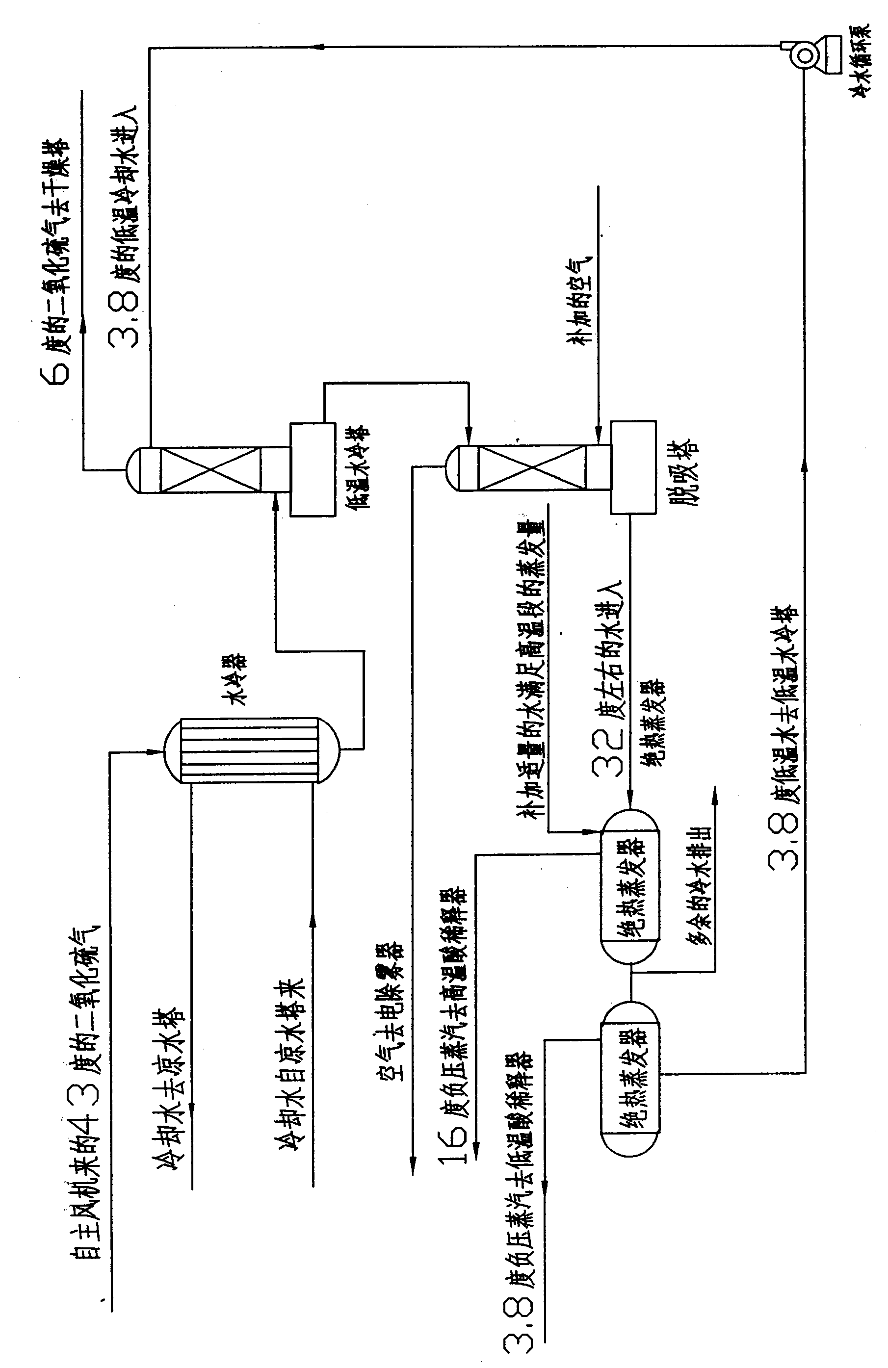 Process for efficiently recovering afterheat generated in the process of producing sulfuric acid from pyritic