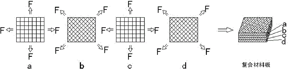 Method and device for rolling and molding fiber reinforced composite board