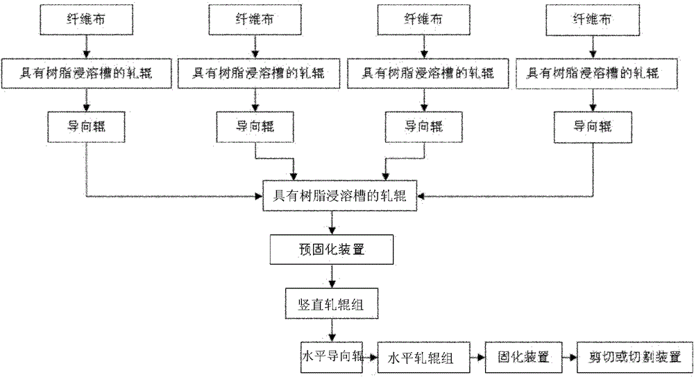 Method and device for rolling and molding fiber reinforced composite board