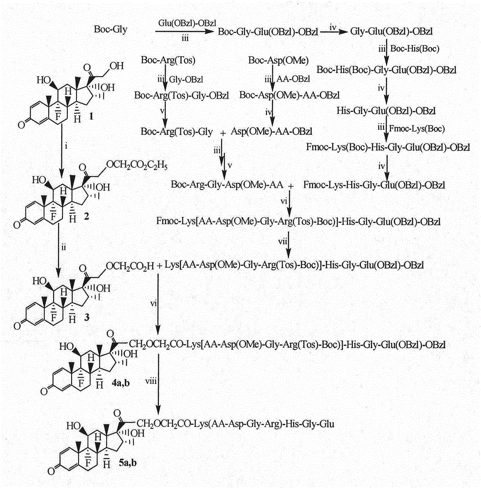 Octapeptide modified dexamethasone, preparation, nano-structure and application thereof