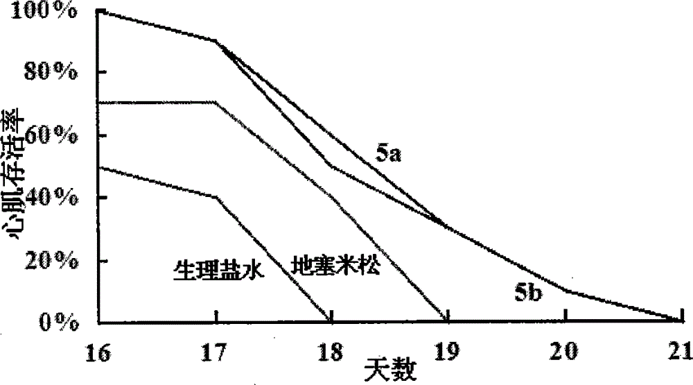 Octapeptide modified dexamethasone, preparation, nano-structure and application thereof