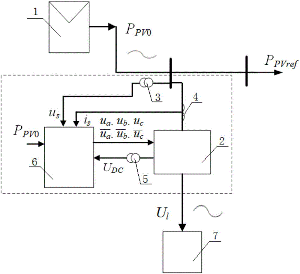 Control system and control method for reducing fluctuation in solar photovoltaic power generation