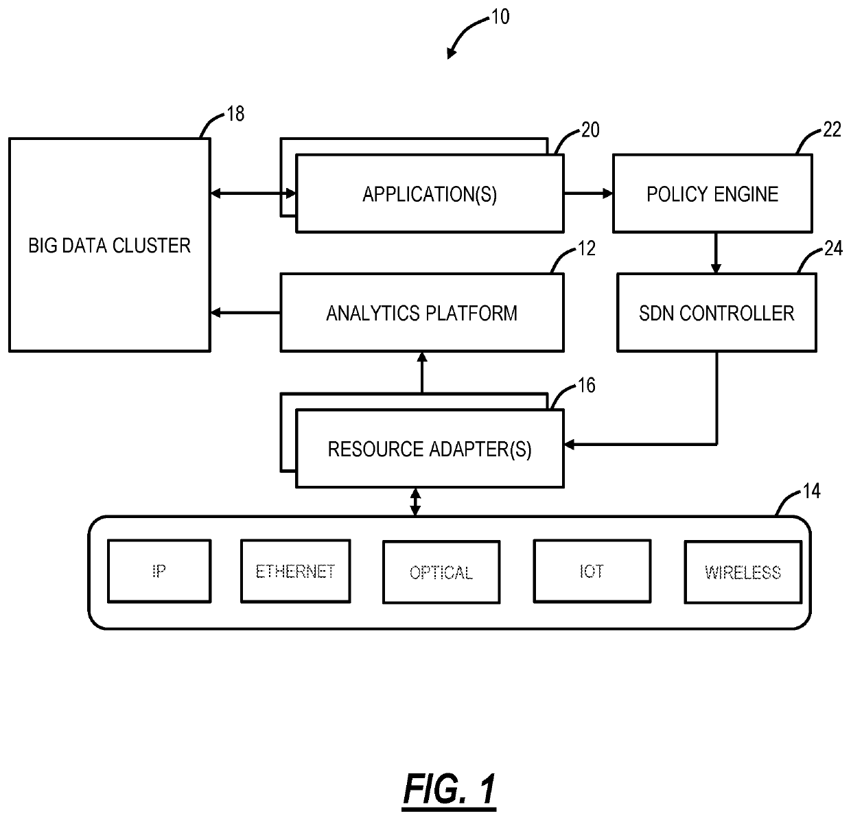 Systems and methods for automated feature selection and pattern discovery of multi-variate time-series