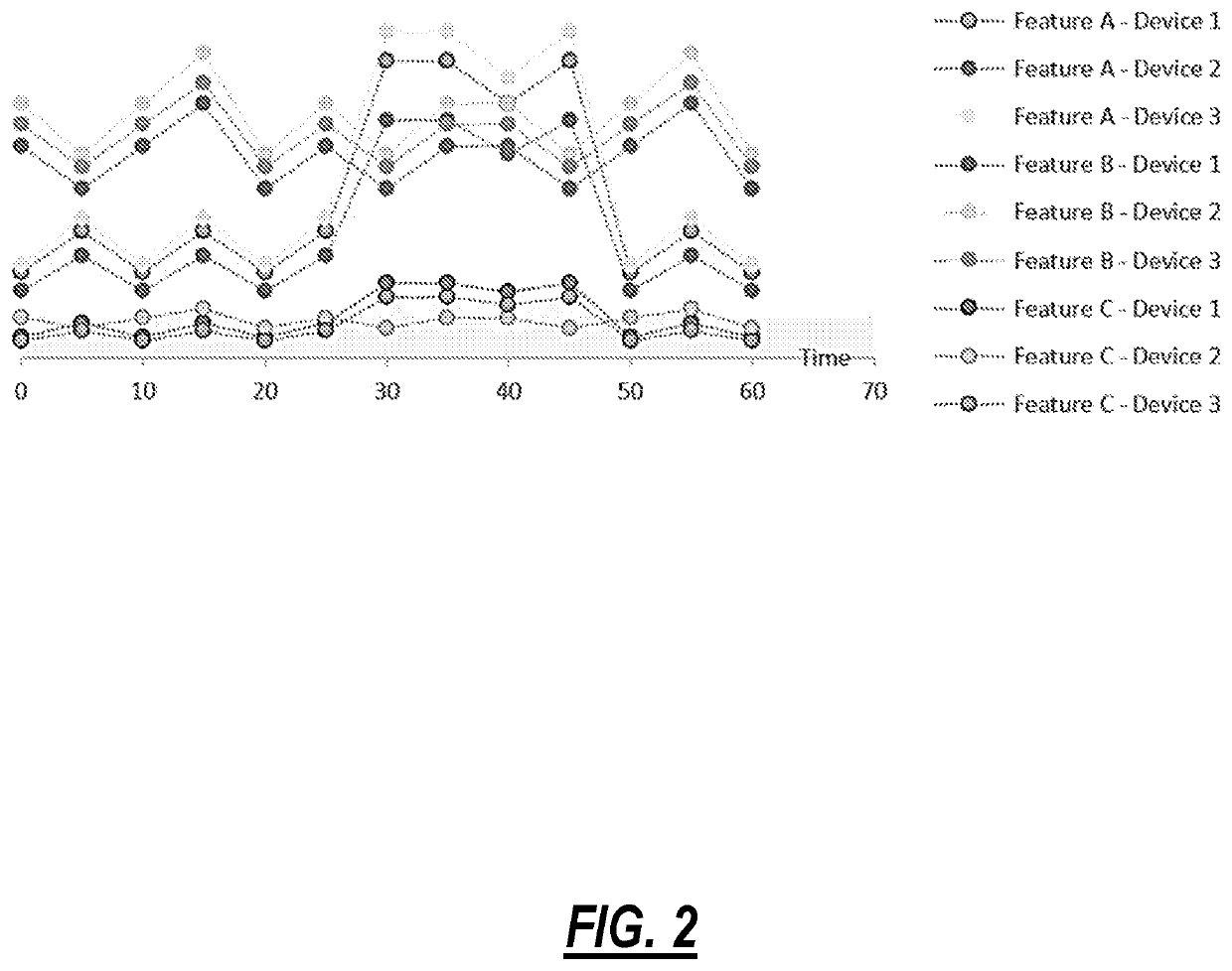 Systems and methods for automated feature selection and pattern discovery of multi-variate time-series