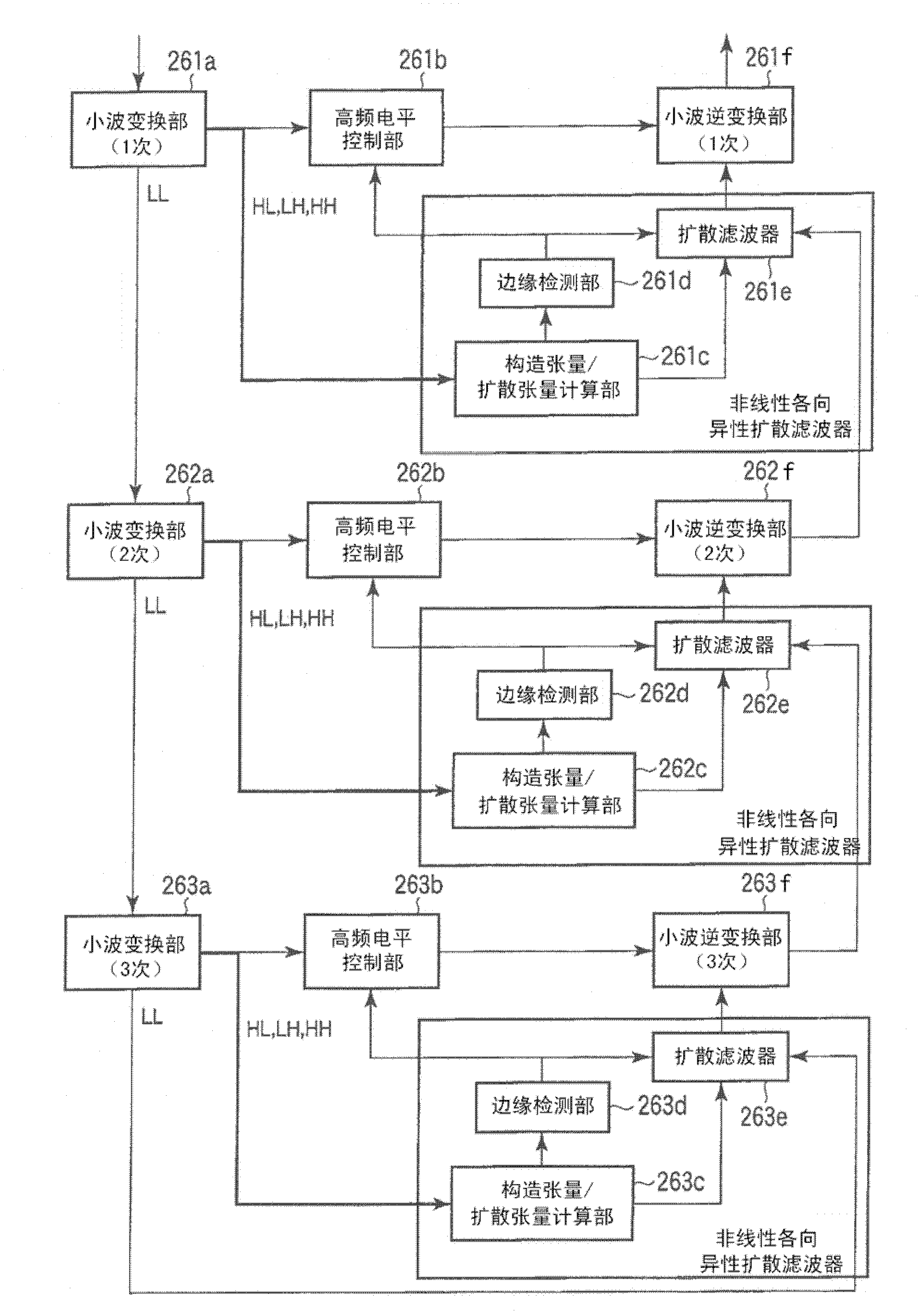 Ultrasonic diagnostic apparatus and an ultrasonic image processing apparatus