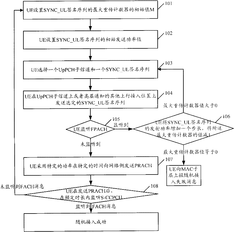 Method and system for locating random access failure reason of user equipment