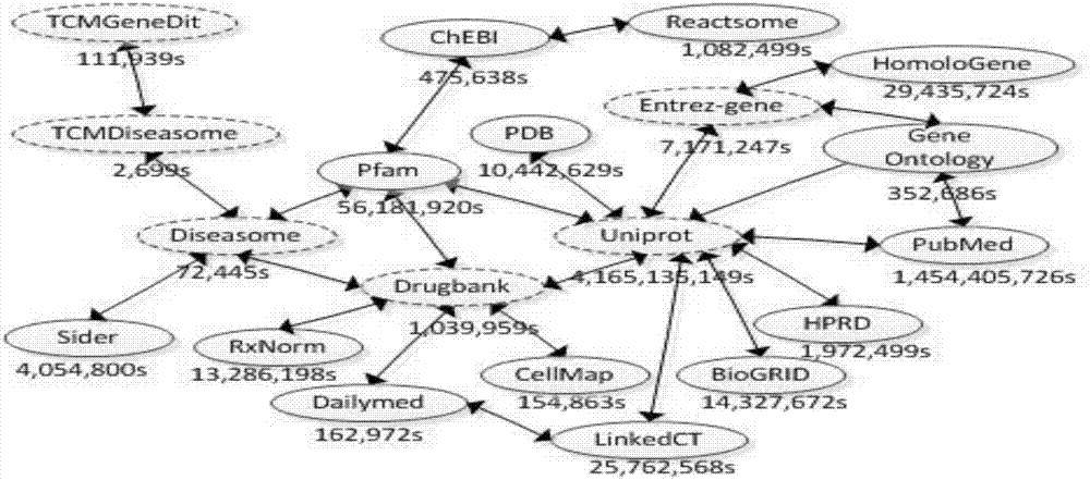 Cross-ontology attribute chain reasoning method based on cloud platform