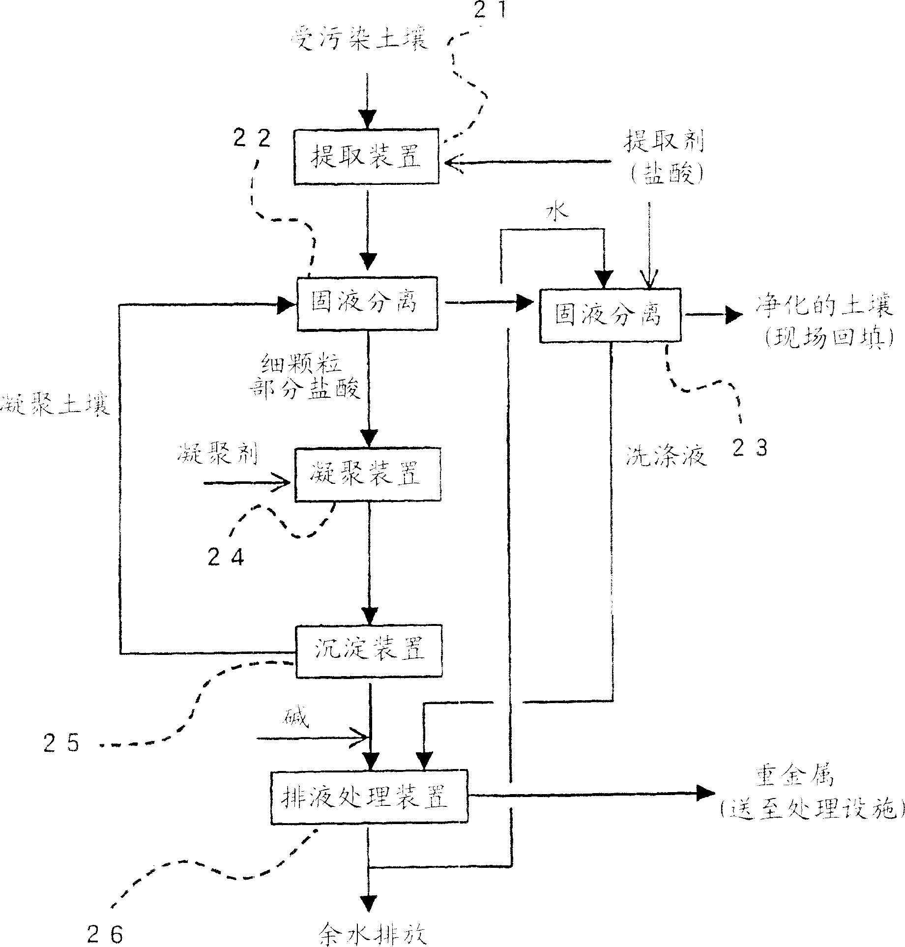 method-for-clarifying-soil-eureka-patsnap-develop-intelligence-library