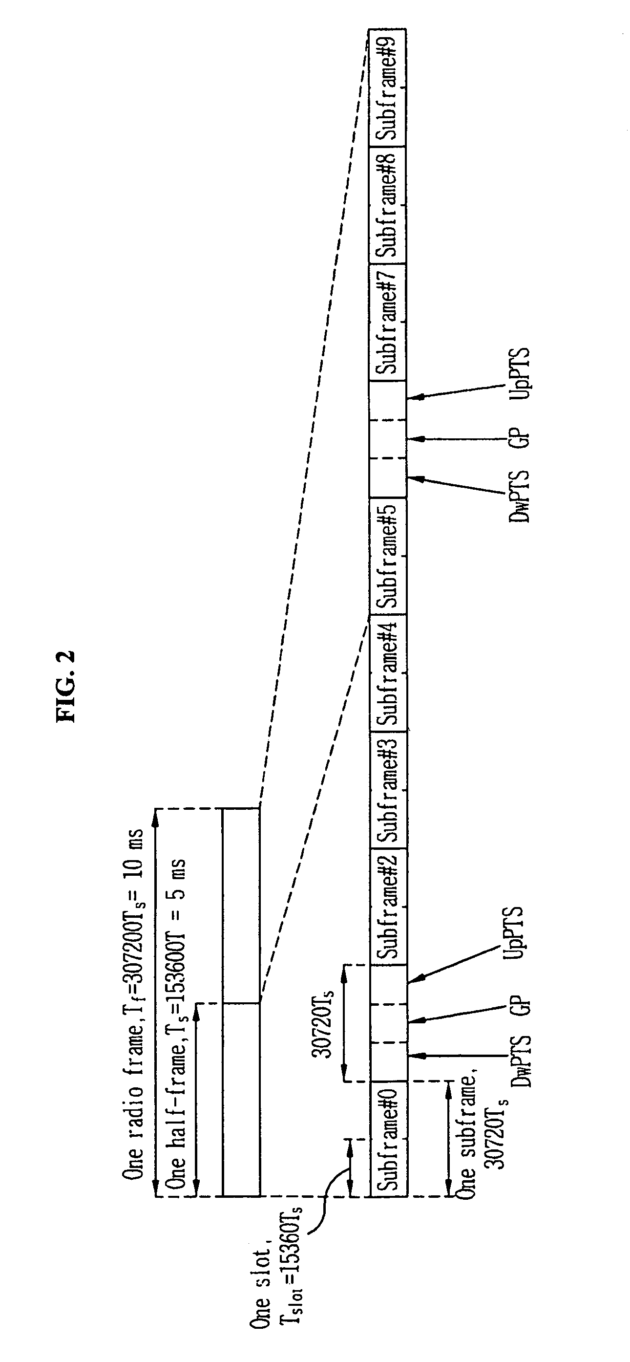 Method for scheduling distributed virtual resource blocks