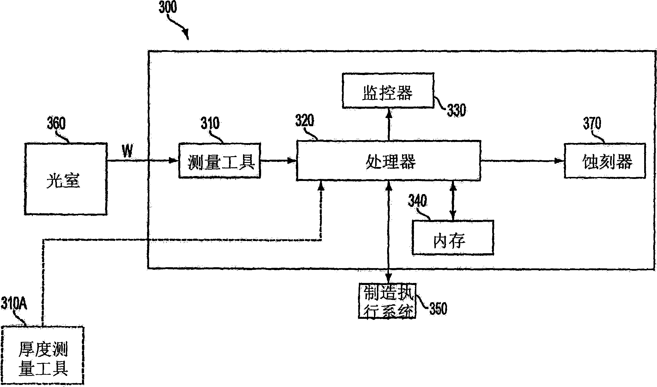 Method and apparatus employing integrated metrology for improved dielectric etch efficiency