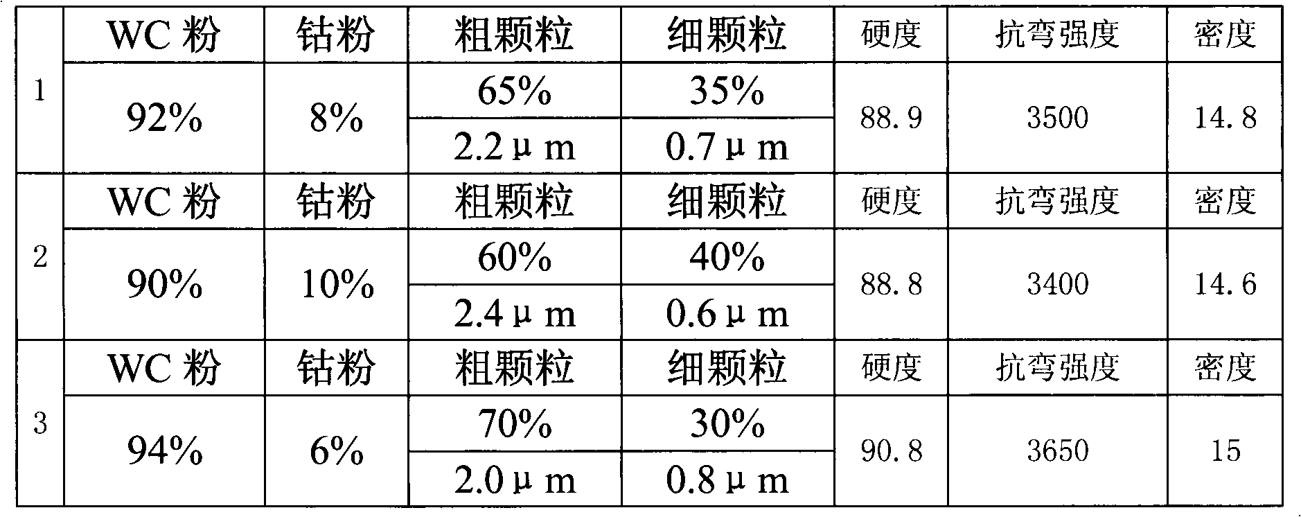 Formula of tungstate and cobalt hard alloy