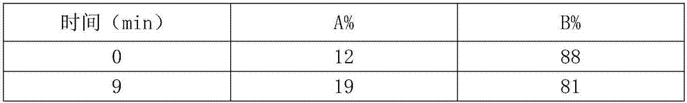 A kind of quality detection method of Tongkang tablet