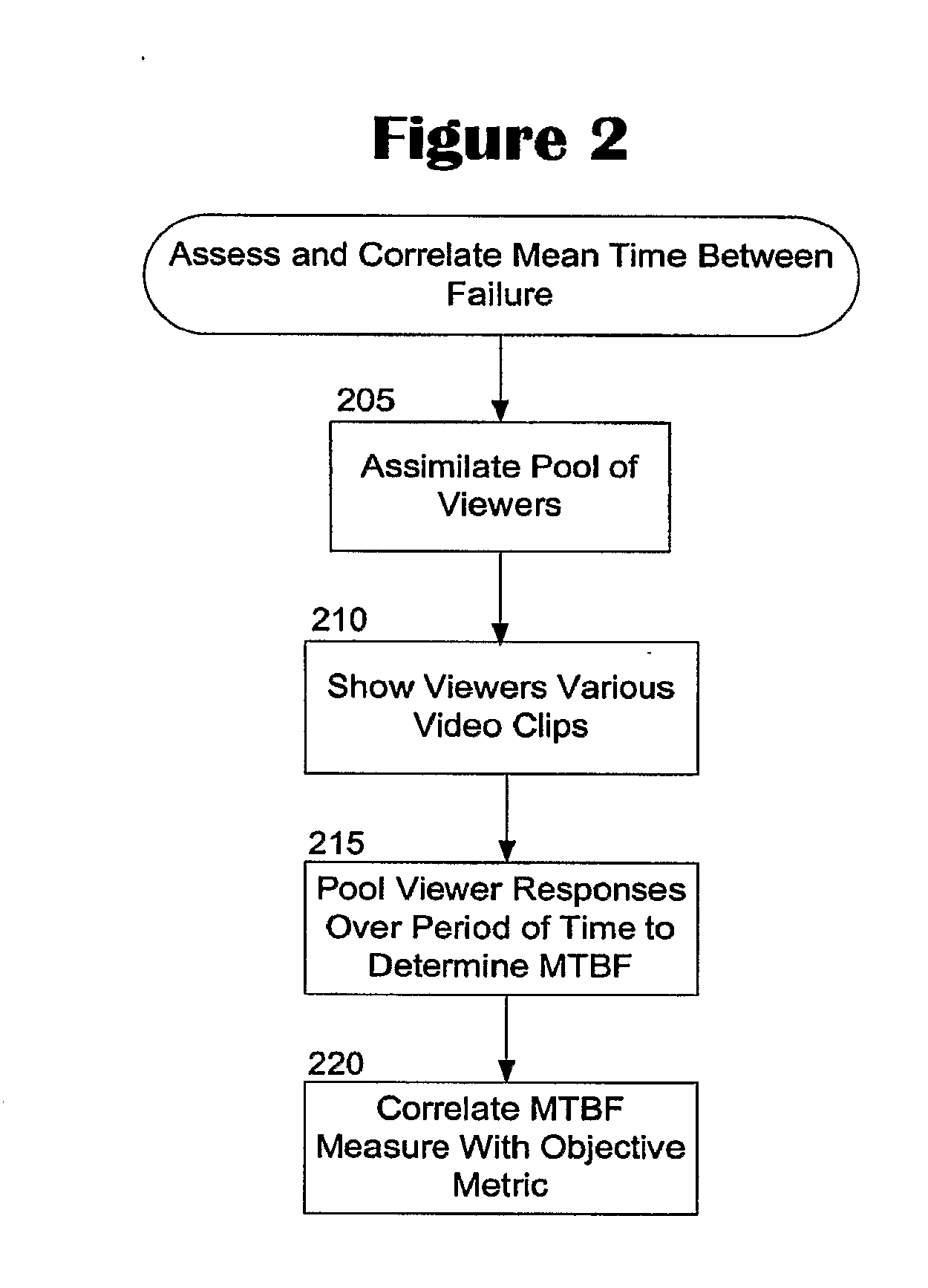 Automatic Video Quality Measurement System and Method Based on Spatial-Temporal Coherence Metrics