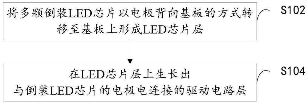 LED display panel, production method and electronic equipment