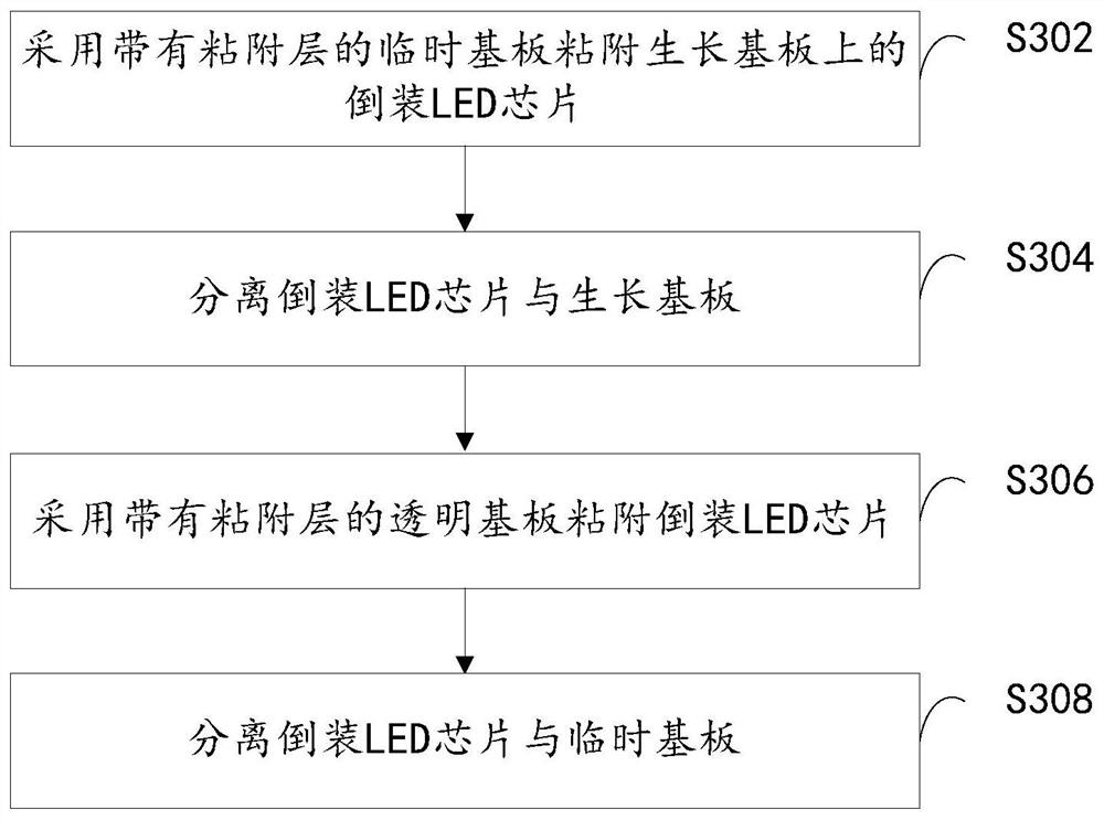 LED display panel, production method and electronic equipment