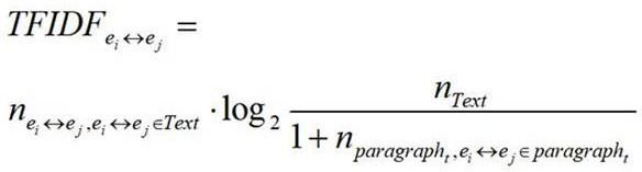 Risk analysis method for listed company financial activity knowledge graph