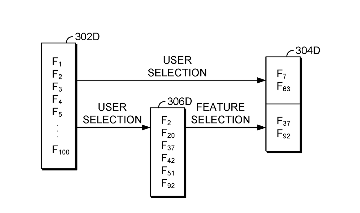 Efficient feature selection for predictive models using semantic classification and generative filtering