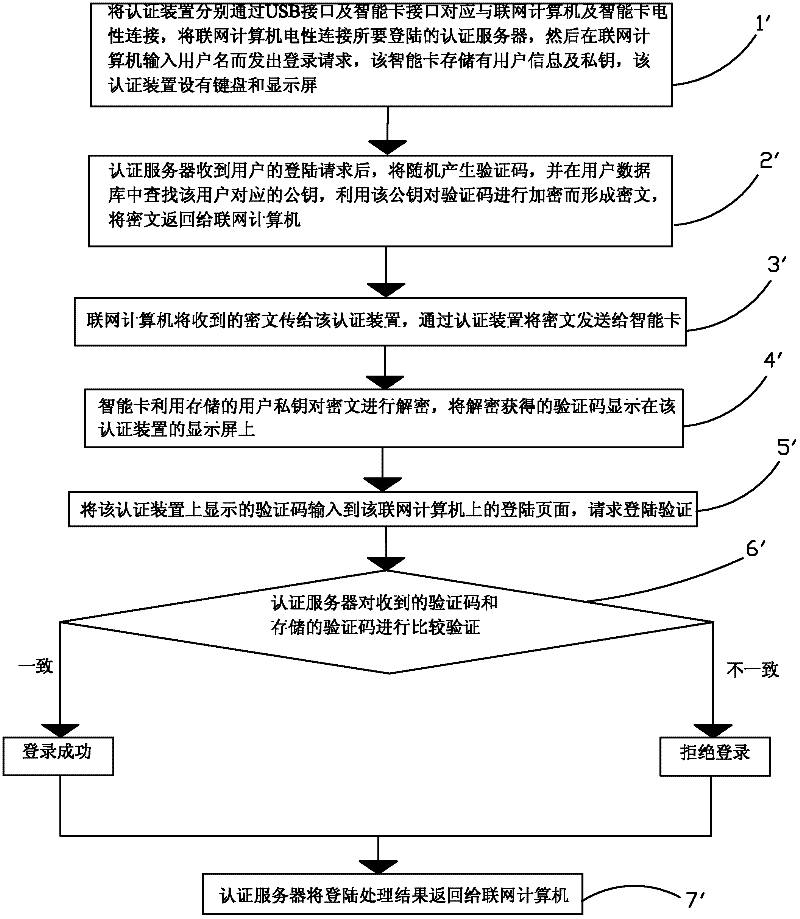 Data authentication method and system using same
