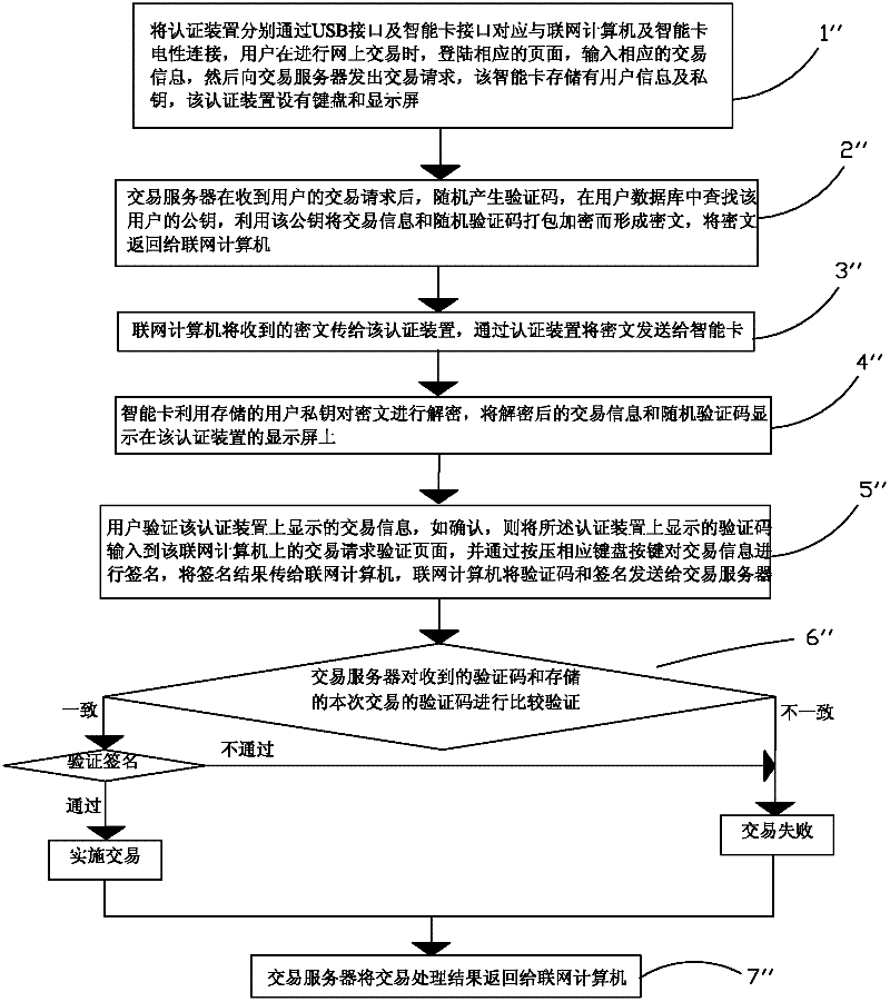 Data authentication method and system using same