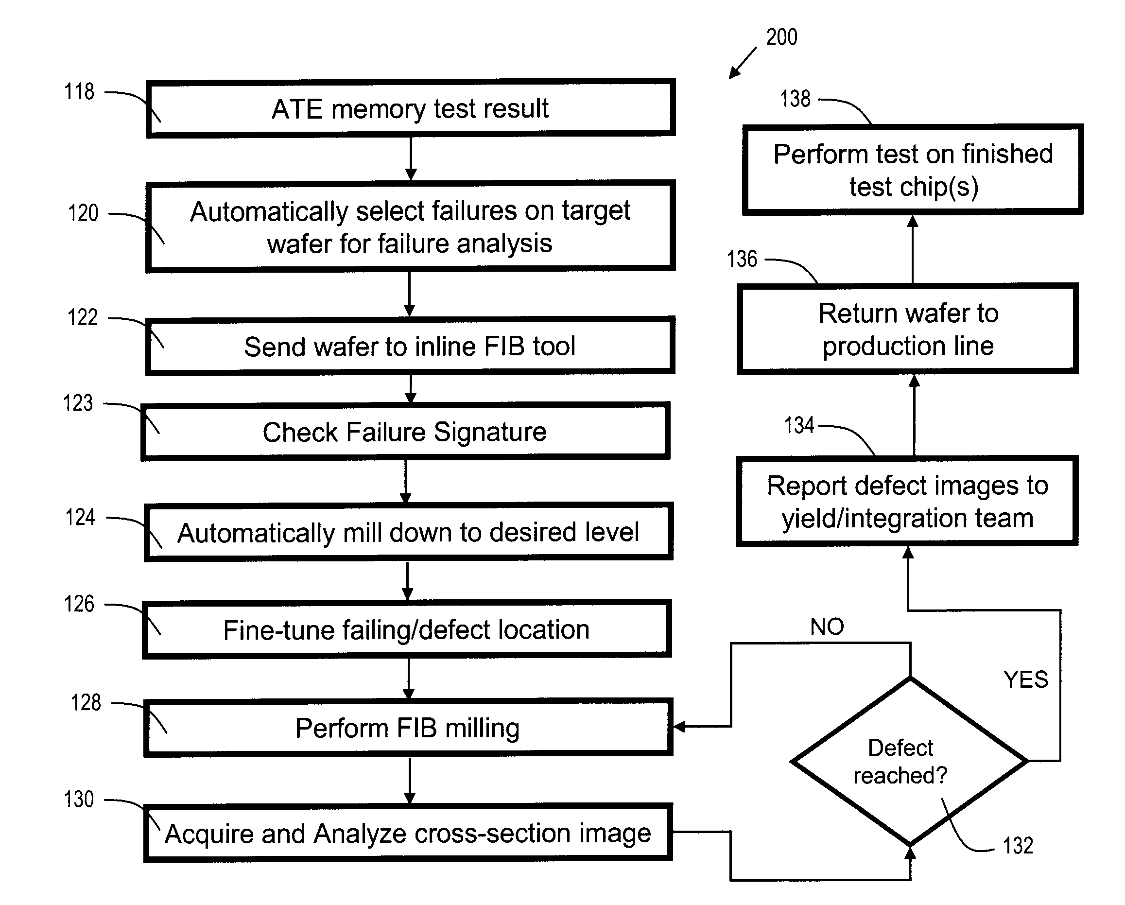 Inline low-damage automated failure analysis