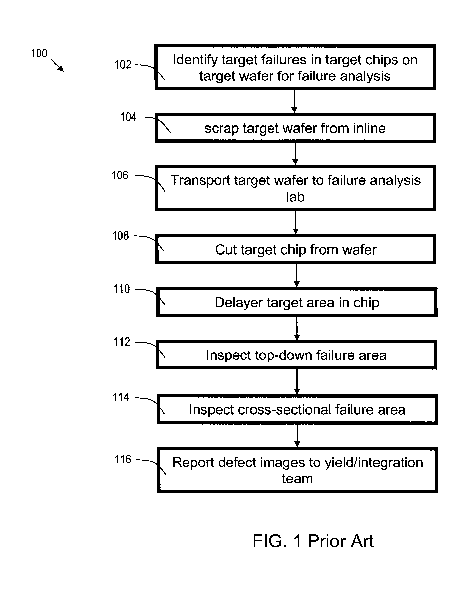 Inline low-damage automated failure analysis