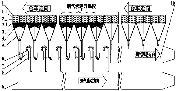 Autocatalytic denitrification process of sintering flue gas based on utilization of windbox flue dust waste heat