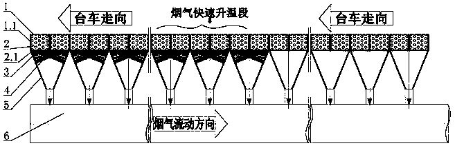 Autocatalytic denitrification process of sintering flue gas based on utilization of windbox flue dust waste heat