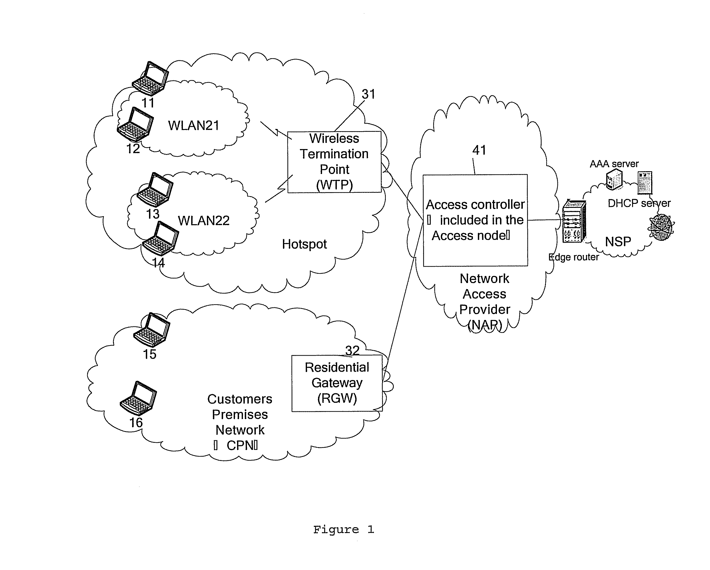 Method and device for distributed security control in communication network system