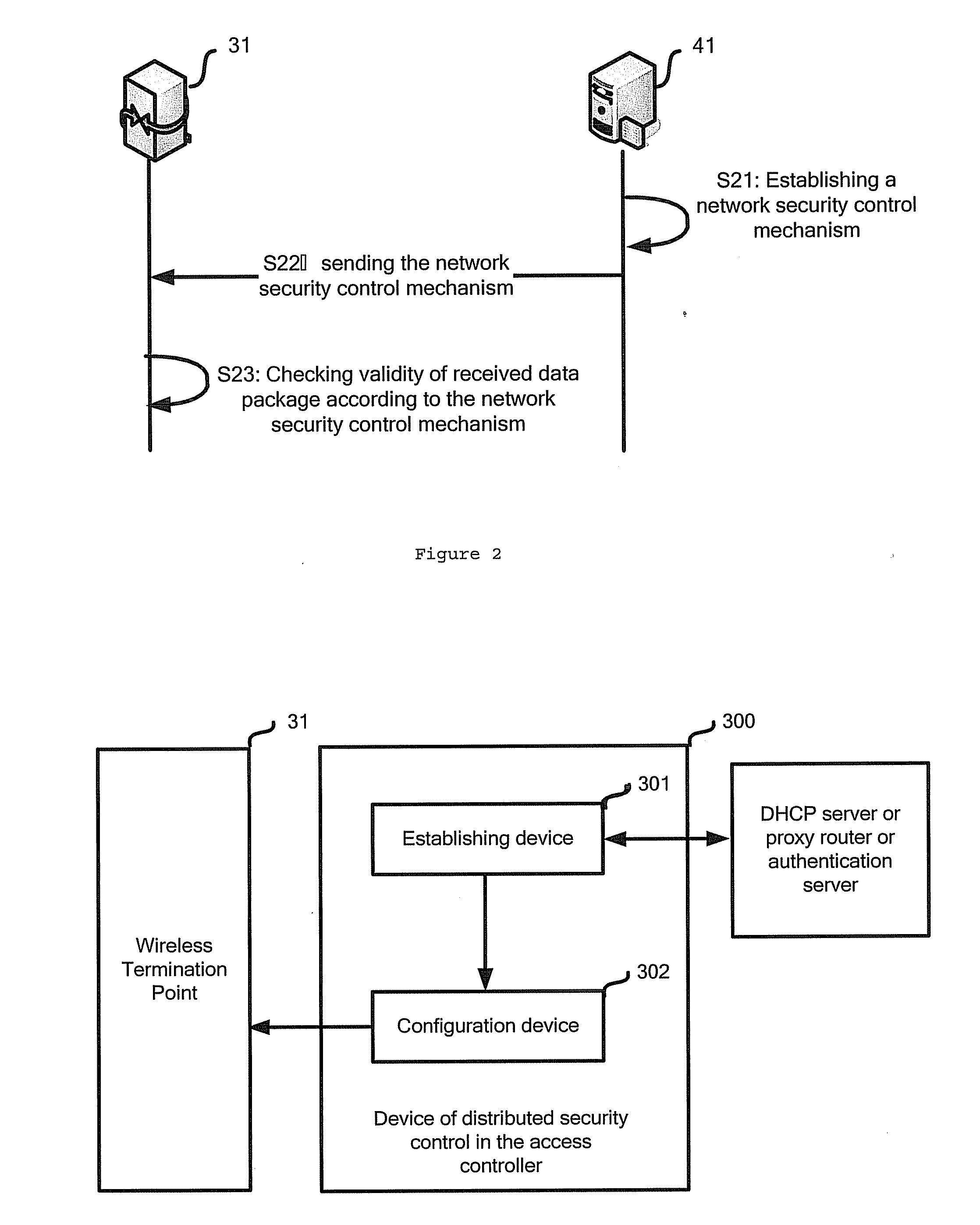 Method and device for distributed security control in communication network system