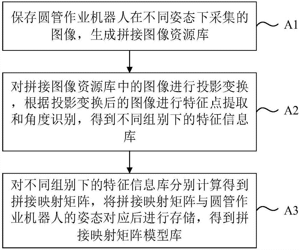 Real-time image stitching method based on circular tube operation robot