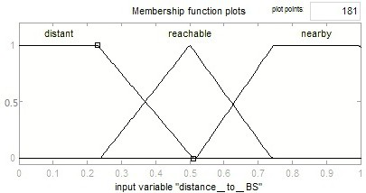 A Data Transmission Method Based on Fuzzy Logic for Improved Multi-hop Leach Protocol in Wireless Sensor Networks