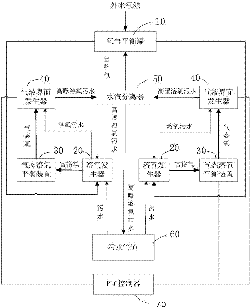 Special equipment for degrading sewage COD (Chemical Oxygen Demand) and control method of special equipment